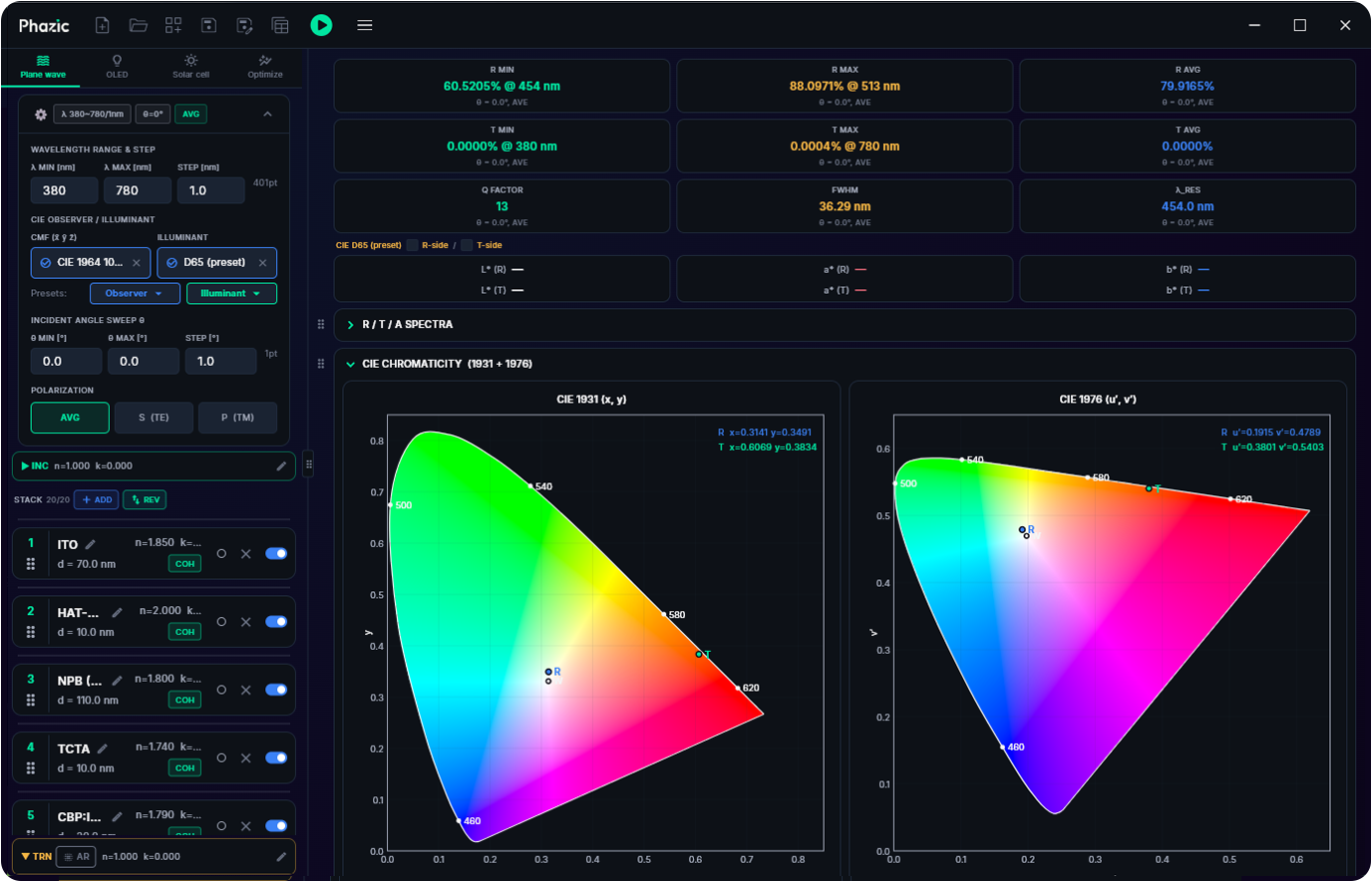Phazic UI
